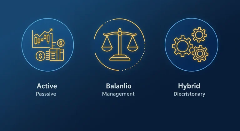 What are the 3 types of portfolio management?